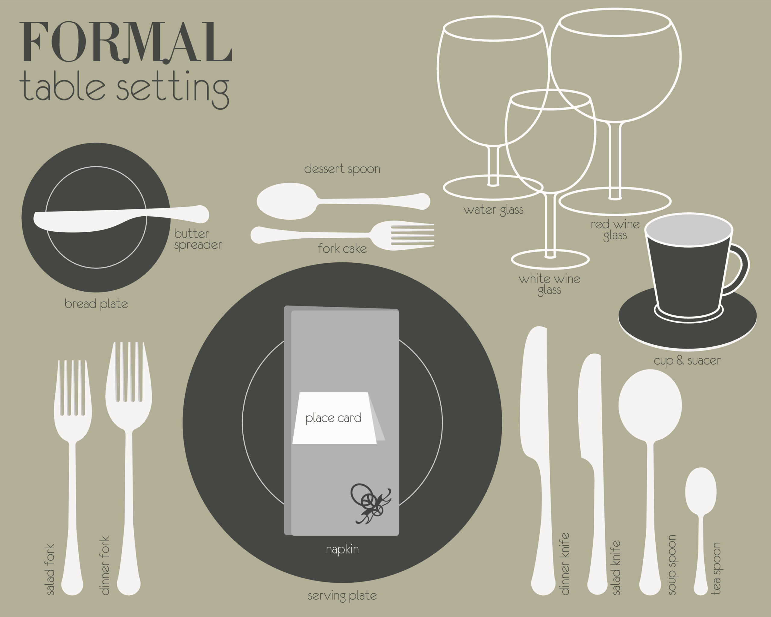A diagram showing different restaurant cutlery settings from basic to formal