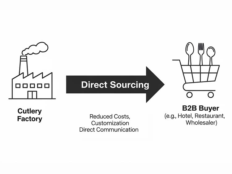 What Are the Benefits of Working Directly with a Silverware Factory for Wholesale Orders?