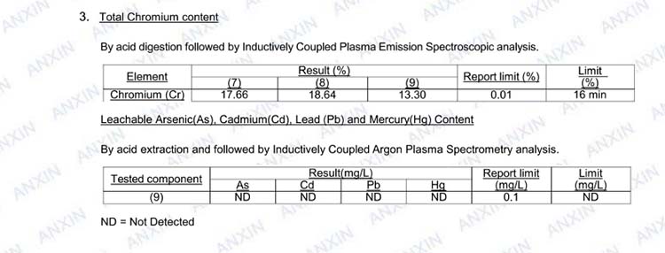 Verifying Stainless Steel Composition A lab report showing the chemical composition of a stainless steel sample, with nickel and chromium values highlighted