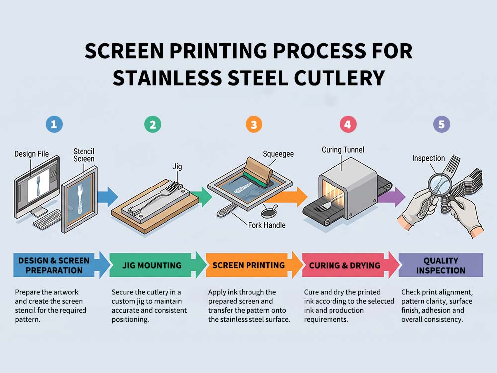 How Does Screen Printing for Stainless Steel Cutlery Work?